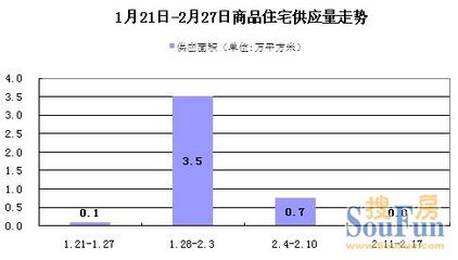 滬上周樓市量價齊跌 全市17區縣簽約量全線下滑
