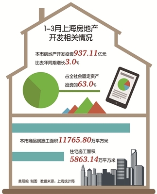 浦東時報數(shù)字報刊平臺-數(shù)據(jù)新聞