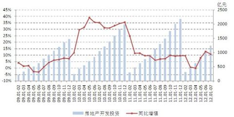 價格止跌 成交盤整 三季度市場現糾結